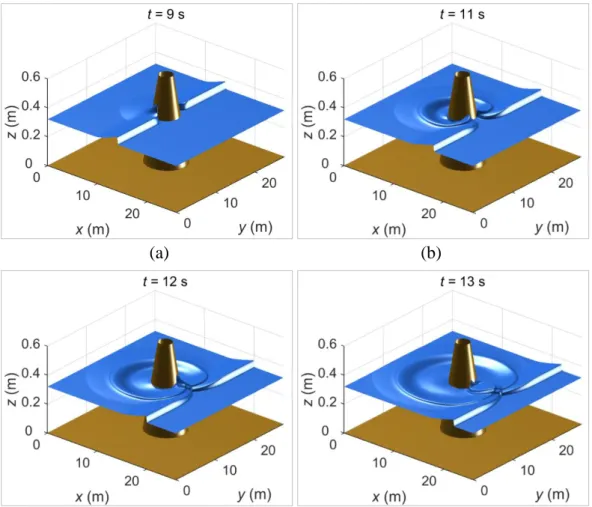Figure 4.11 Solitary wave run up on a conical island, case C: 3D view of the wave run up at  time (a) t = 9 s; (b) t = 11 s; (c) t = 12 s; (d) t = 13 s