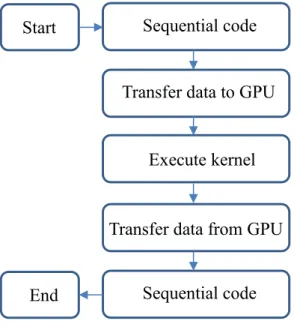 Figure 3.9 shows an example in which a 4 × 4 matrix is converted to a vector with 16 elements