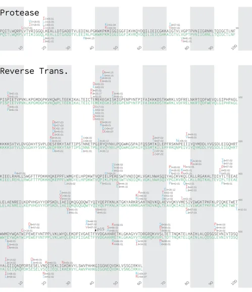FIG 3 (Continued)