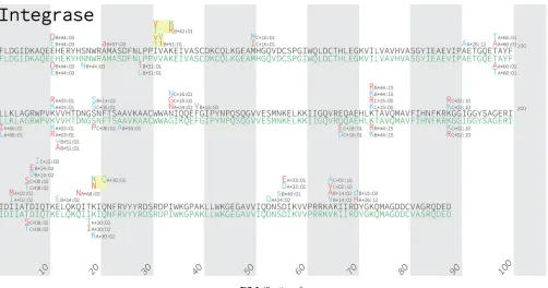 FIG 3 (Continued)