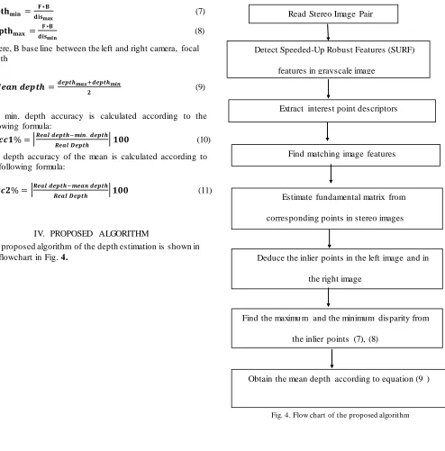 Fig. 4. Flow chart of the proposed algorithm 