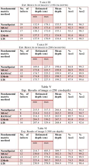 TABLE ESULTS OF IMAGE C III (150
