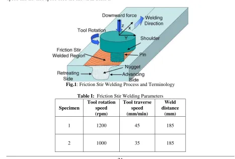 Fig.1: Friction Stir Welding Process and Terminology  