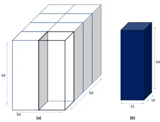 Figure 4: Illustration of work done by each thread block. Figure (a) shows 8, (32,16) thread blocks working on a 64 3 subdomain (box), with each thread computing a column of 64 output points