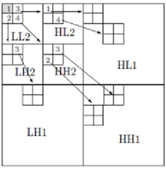 Fig. 2. a part of the SOTs for a DWT image with 2 decomposition  levels (from [2]) 