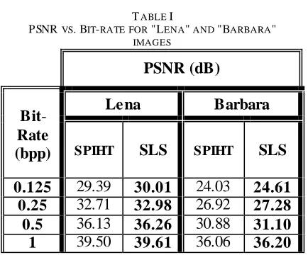 TABLE RATE FOR I "LENA
