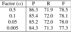 Table 3: A comparison of the performance of the baseline modeland the semantic model on semantic role labeling