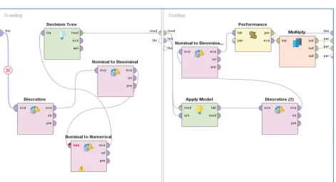 Fig 13: The complete process of performance evaluation 