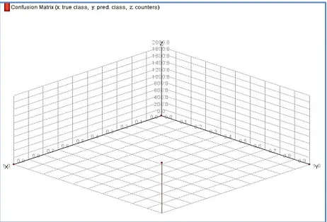 Fig 14:  The confusion matrix for Accuracy  