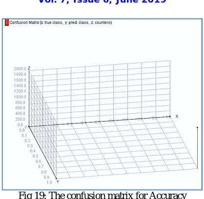 Fig 20: AUC curve measure of W-Logistic  