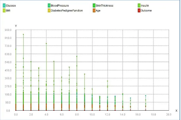 Fig: 3 Dataset Attributes  