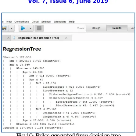 Fig 11: Processing of W-Logistic Operator on the Dataset  