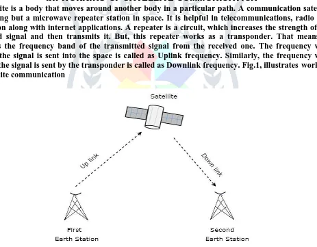 Figure 1: illustrates the working of satellite   