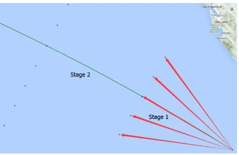 Fig. 3 Ship routing stages 