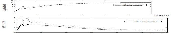 Fig.11.  Dynamic responses of the frequency deviations and tie line power deviation of a two area thermal reheat interconnected Power System considering GDB and GRC nonlinearities without / with SCES units considering a step load disturbance of 0.01p.u.MW in area 1 using two layered fuzzy logic controller  