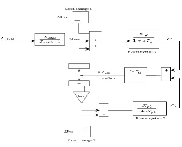 Fig. 3 Linearized reduction model for the control design  