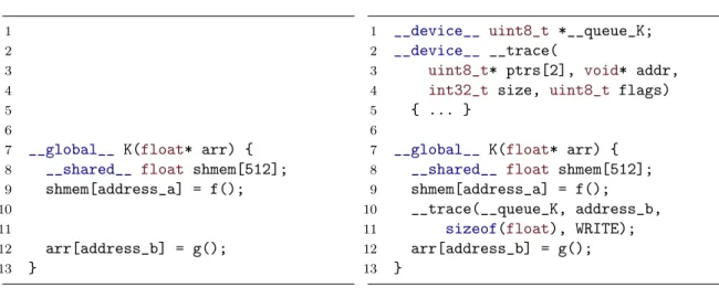 Figure 3.3: Simplified illustration of the device code transformation for memory access tracing on a simple CUDA code snippet.