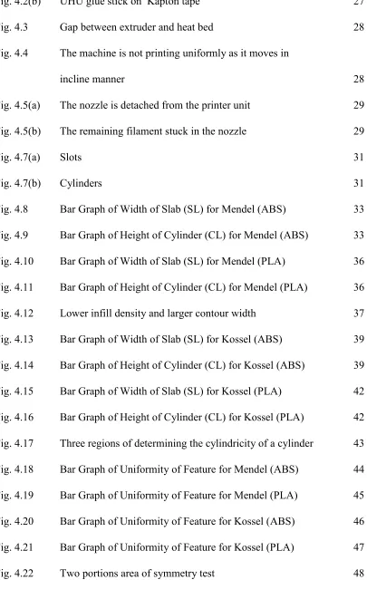 Fig. 4.2(b) 