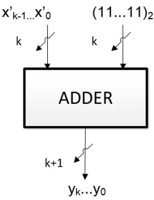 Fig. 4.1: Architecture of converting EBNS into Binary Number System