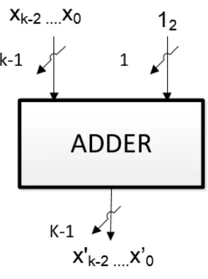 Fig. 4.2: Architecture of converting Binary Number System into EBNS