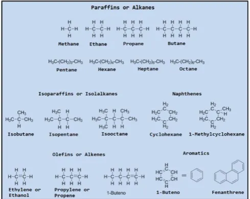 Fig. 1. The scheme oil refinery process.  