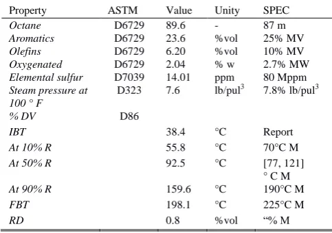 TABLE I: FORMAT OF THE REGULAR, PREMIUM AND DIESEL GAS DATA 