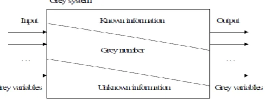 Fig. 1 The sustainability model.  