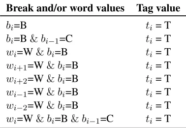 Table 3: Prosodic feature templates