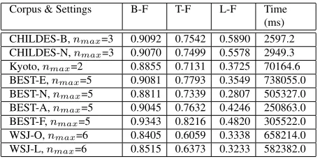 Table 4: Results obtained after the termination of Algo-rithm 3.