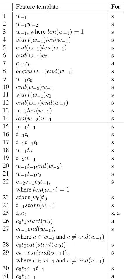 Table 1: Feature templates.