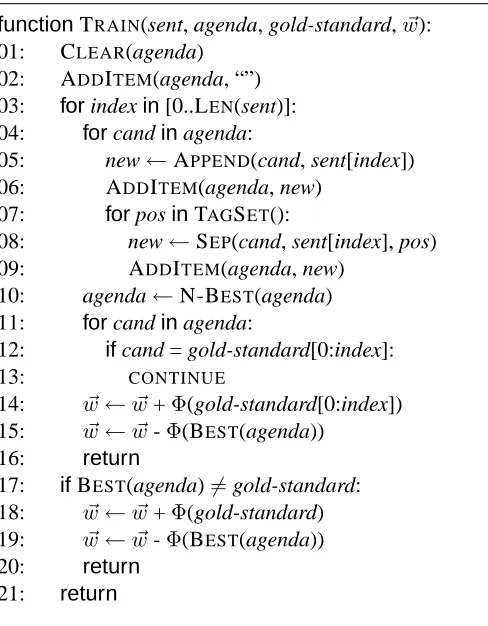 Figure 2: The incremental learning function.