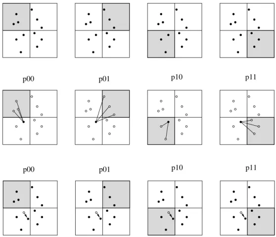 Fig. 3. Strategy for the parallelization. The top row shows the memory management of four processors, named P00, P01, P10 and P11