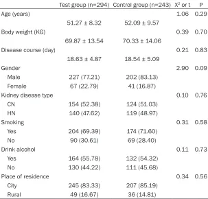 Table 1. Comparison of clinical data between the two groups of patients