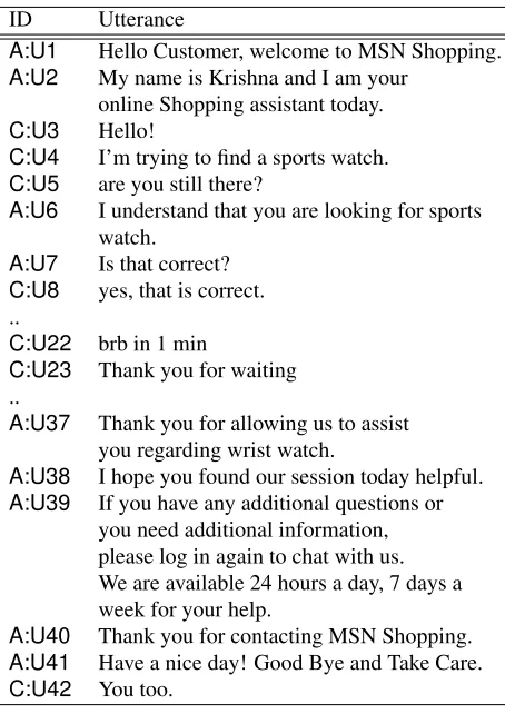 Table 2: An example of a 1-on-1 live chat, with turn andutterance structure