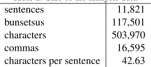 Table 2: Size of the analysis data