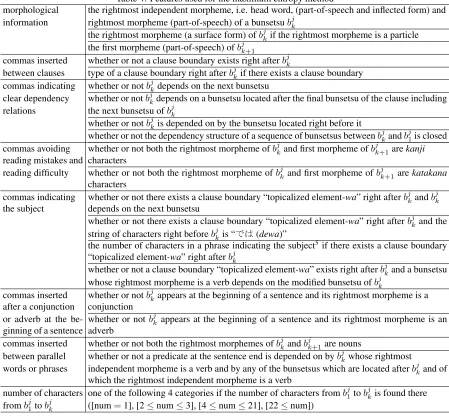 Table 4: Features used for the maximum entropy methodthe rightmost independent morpheme, i.e