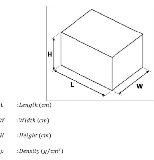 Figure 2.1: Dimension of the prototype 
