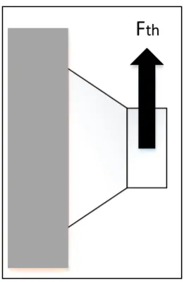 Figure 2.2: Lifting force on the suction cup 