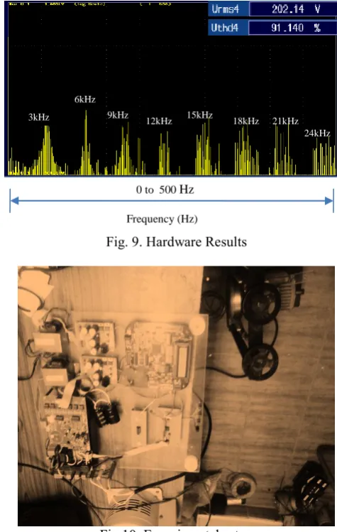 Fig. 9. Hardware Results   