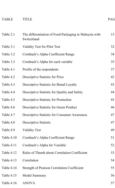 Table 4.13 Correlation 