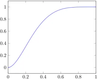 Figure 6: The cumulative density function (CDF) of a beta distribution with α = 2 and β = 5.