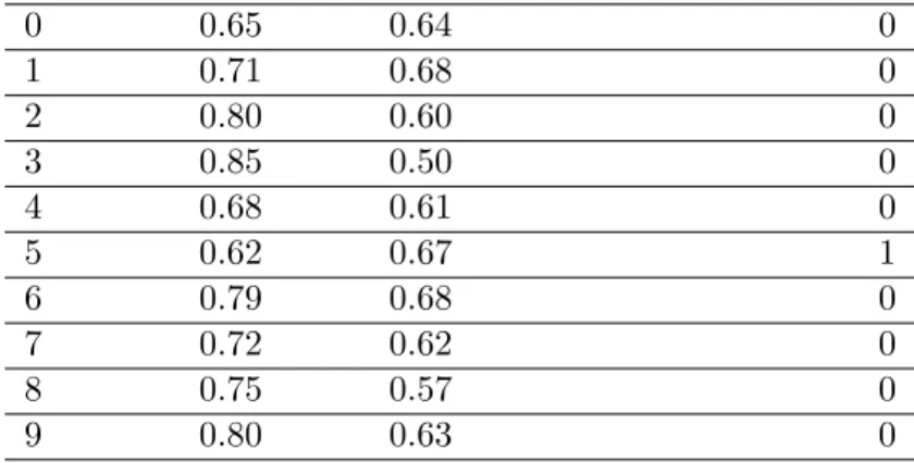 Table 4: Example iterations for Vulnerability estimation in derived mode.