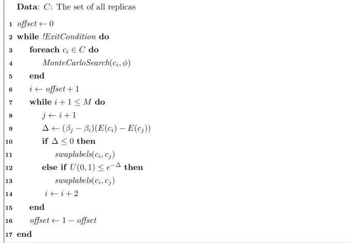 Figure 4.4: Sequential Replica Exchange Monte Carlo. A generic listing of the REMC algorithm.