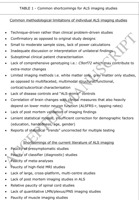 TABLE 1 - Common shortcomings for ALS imaging studies 