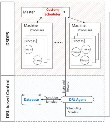 Fig. 2.1: The proposed predictive scheduling framework