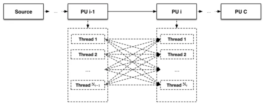 Fig. 2.2: A chain topology