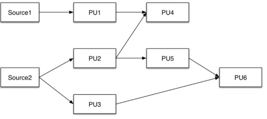 Fig. 2.3: An example for performance modeling