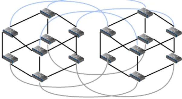 Figure 10: 4D Hypercube network topology