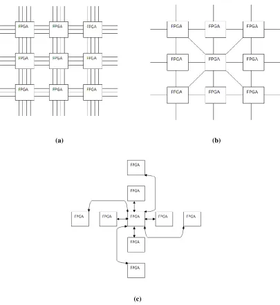 Figure 2.6: (a) Basic Mesh Architecture (b) 8-way Mesh (c) One-Hop Mesh 