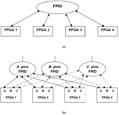 Figure 2.8: (a) Full Crossbar (b) Partial Crossbar 